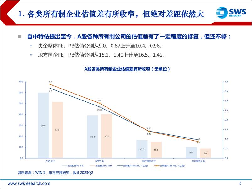 《央企价值重估：新方向，再出发！-20230706-申万宏源-37页》 - 第6页预览图