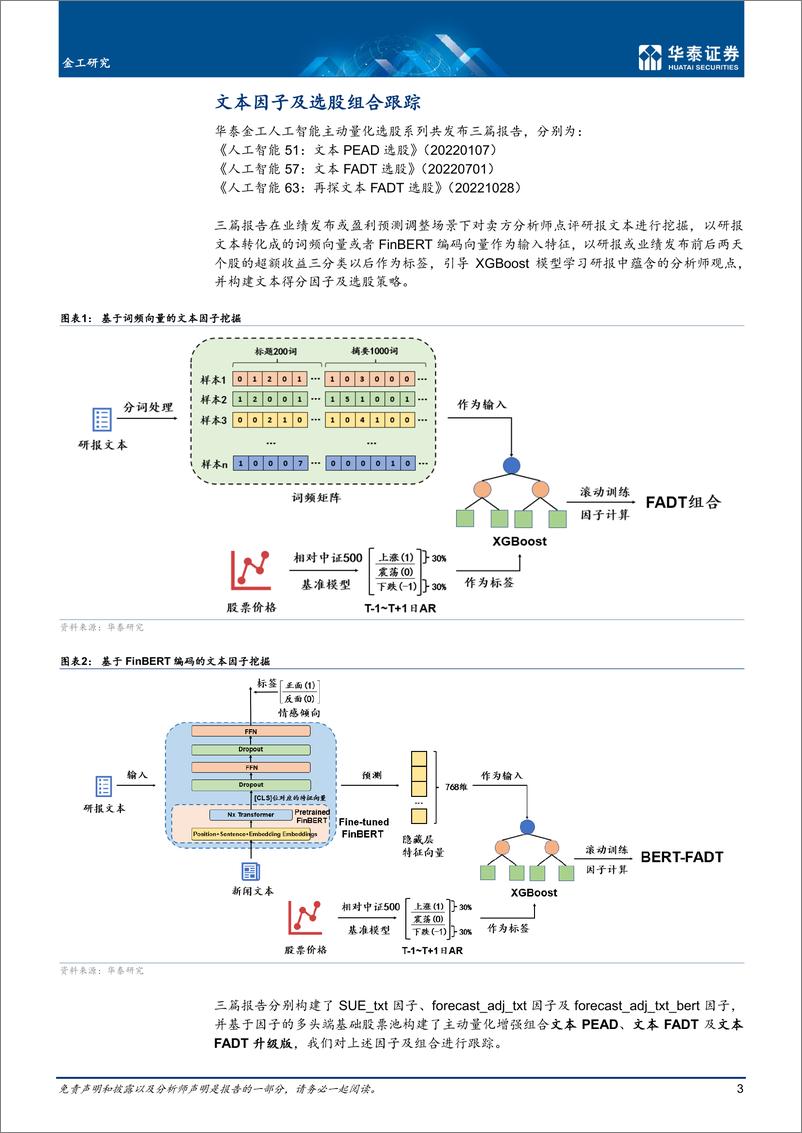 《量化投资月报： 上月文本选股组合反弹-20221206-华泰证券-22页》 - 第4页预览图