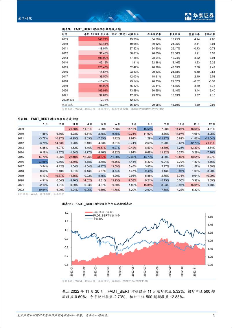 《量化投资月报： 上月文本选股组合反弹-20221206-华泰证券-22页》 - 第6页预览图