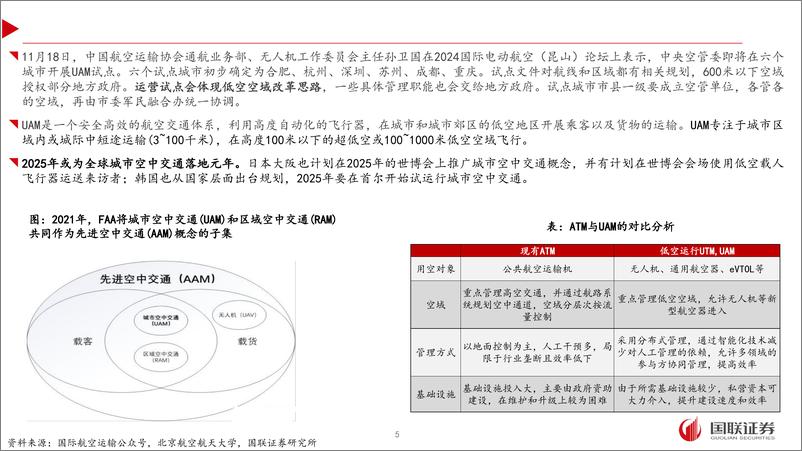 《低空经济行业2025年度投资策略：期待自上而下落地，聚焦制造产业链-241225-国联证券-33页》 - 第5页预览图