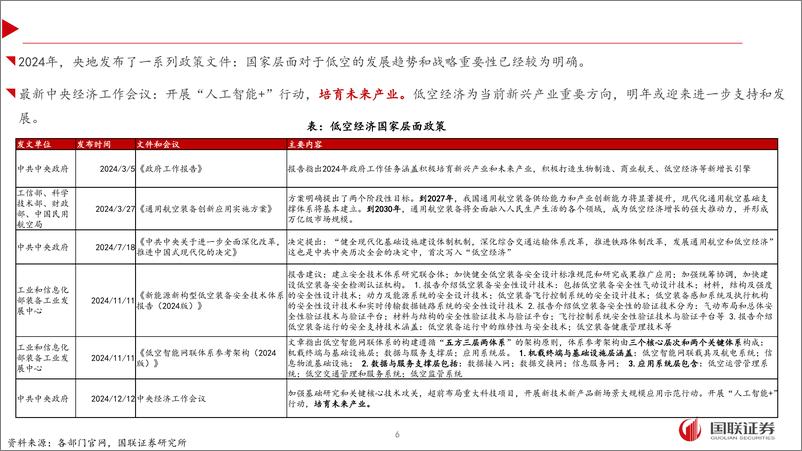 《低空经济行业2025年度投资策略：期待自上而下落地，聚焦制造产业链-241225-国联证券-33页》 - 第6页预览图