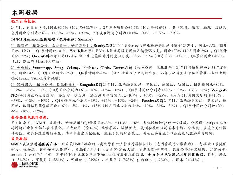 《轻工行业25W1：思摩尔股权激励彰显信心，大客户新款HNB产品上市试销-250105-中信建投-52页》 - 第4页预览图