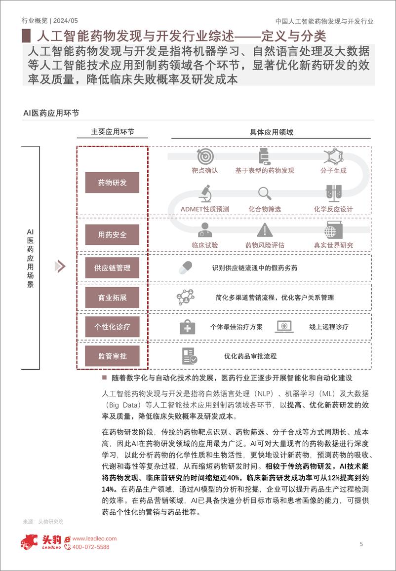 《头豹_2024年中国人工智能药物发现与开发行业概览-从_制药_走向_智药_》 - 第5页预览图