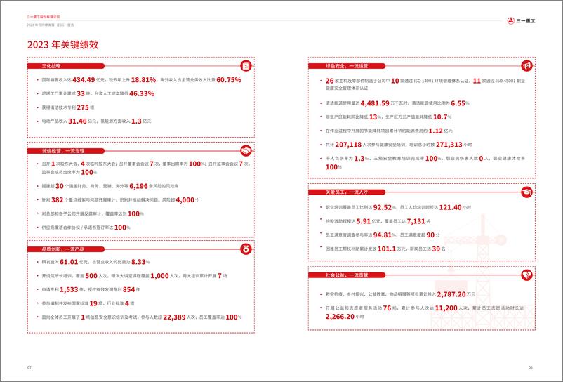 《2023 年可持续发展(ESG)报告-三一重工》 - 第6页预览图