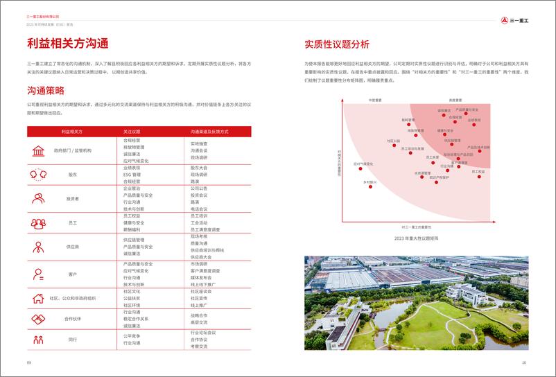 《2023 年可持续发展(ESG)报告-三一重工》 - 第7页预览图