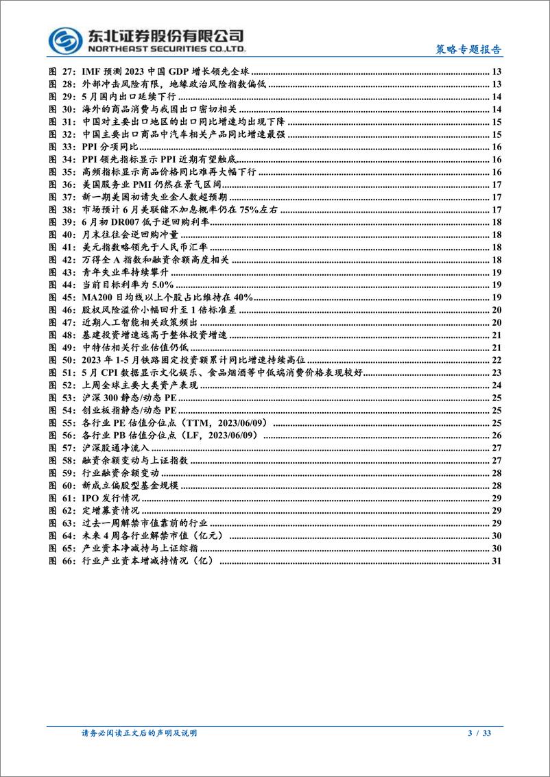 《底部震荡如何演绎？-20230611-东北证券-33页》 - 第4页预览图