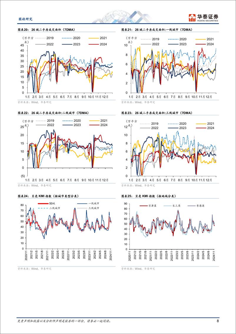 《固收视角：地产汽车热度延续，黑色系价格下行-241118-华泰证券-13页》 - 第8页预览图