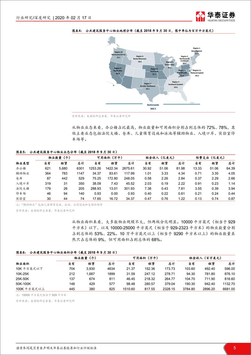 《房地产行业非住宅物业管理深度系列之二：美国政府机构物业管理研究-20200217-华泰证券-20页》 - 第6页预览图