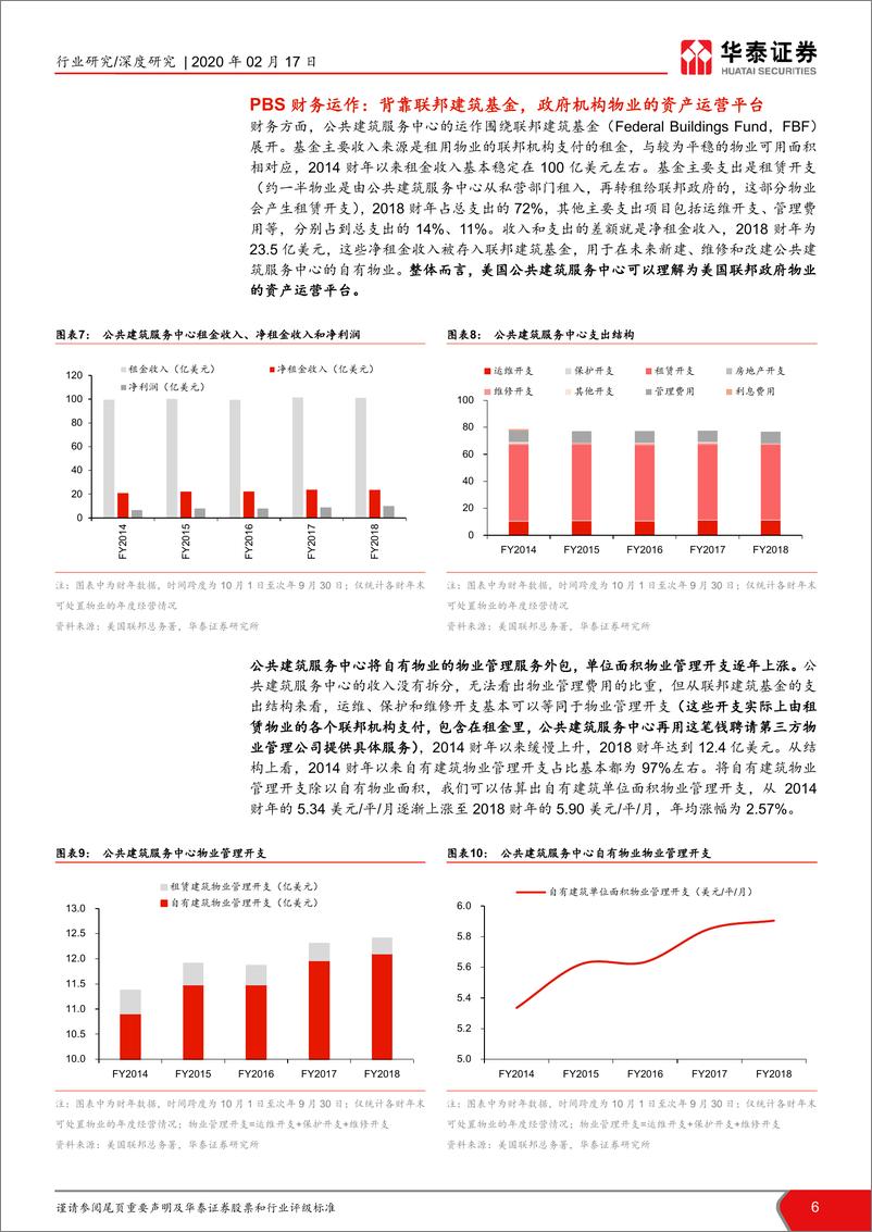 《房地产行业非住宅物业管理深度系列之二：美国政府机构物业管理研究-20200217-华泰证券-20页》 - 第7页预览图