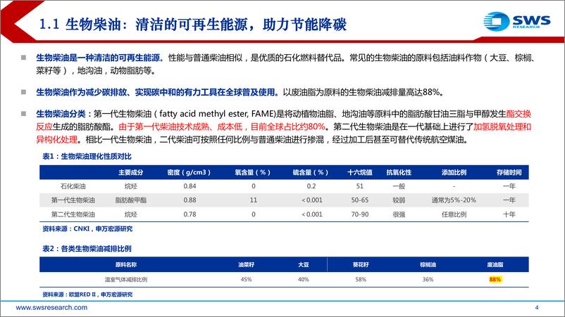 《2022环保氢能行业中期策略：生物柴油与盐湖锂膜高景气，氢能源示范应用进展迅速-20220621-申万宏源-56页》 - 第5页预览图