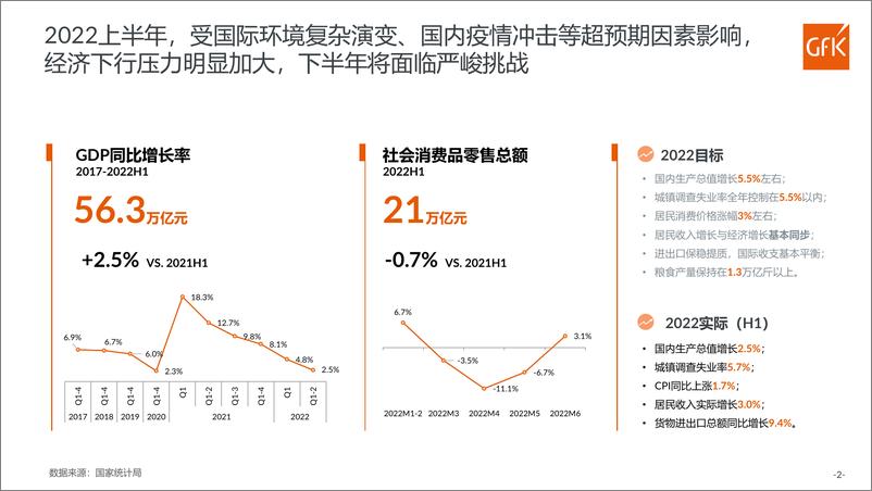 《2022中国洗碗机市场分析-GfK》 - 第3页预览图