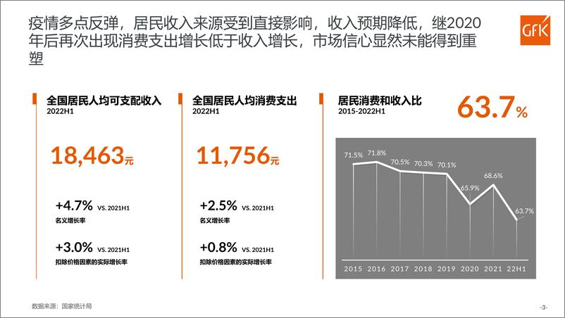 《2022中国洗碗机市场分析-GfK》 - 第4页预览图