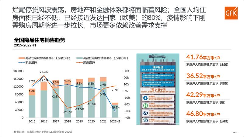 《2022中国洗碗机市场分析-GfK》 - 第5页预览图