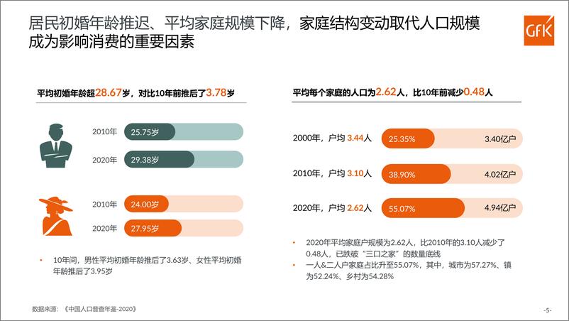 《2022中国洗碗机市场分析-GfK》 - 第6页预览图