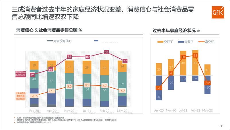 《2022中国洗碗机市场分析-GfK》 - 第7页预览图