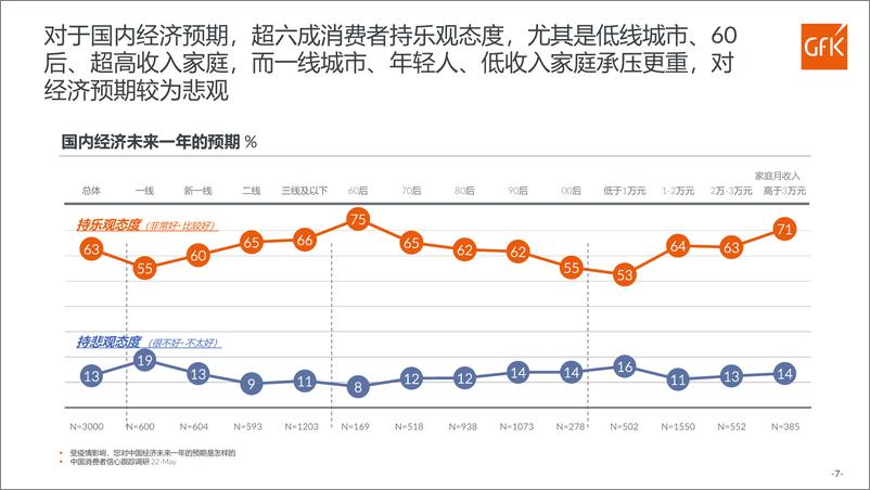 《2022中国洗碗机市场分析-GfK》 - 第8页预览图