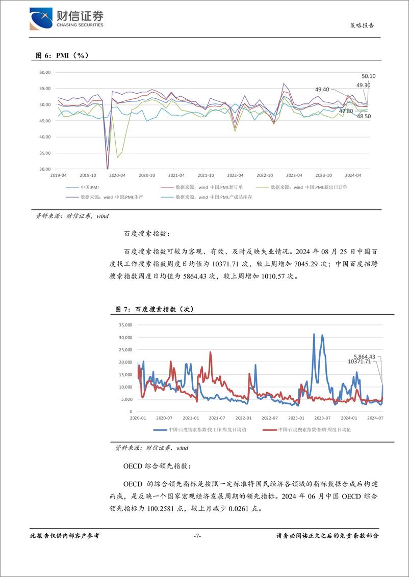 《策略专题：经济金融高频数据周报-240826-财信证券-21页》 - 第7页预览图