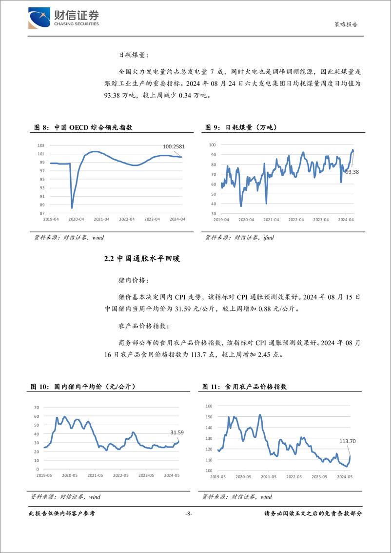 《策略专题：经济金融高频数据周报-240826-财信证券-21页》 - 第8页预览图