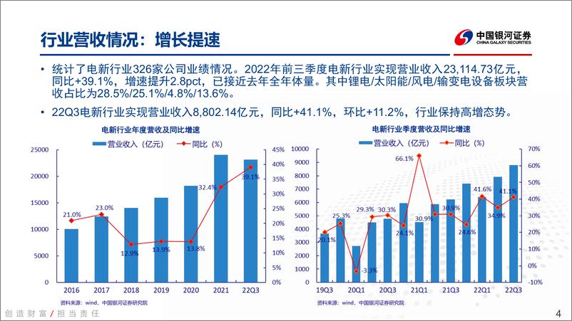 《电新行业2022年三季报业绩总结：锂电光伏优秀，风电反转在即，电网蕴藏机会-20221105-银河证券-74页》 - 第5页预览图