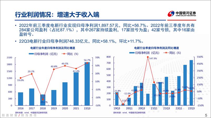 《电新行业2022年三季报业绩总结：锂电光伏优秀，风电反转在即，电网蕴藏机会-20221105-银河证券-74页》 - 第6页预览图