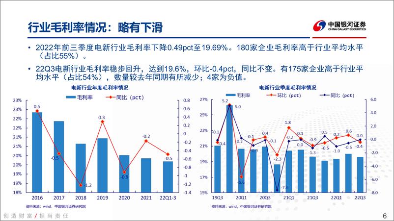 《电新行业2022年三季报业绩总结：锂电光伏优秀，风电反转在即，电网蕴藏机会-20221105-银河证券-74页》 - 第7页预览图