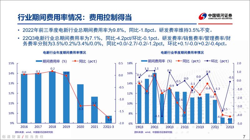 《电新行业2022年三季报业绩总结：锂电光伏优秀，风电反转在即，电网蕴藏机会-20221105-银河证券-74页》 - 第8页预览图