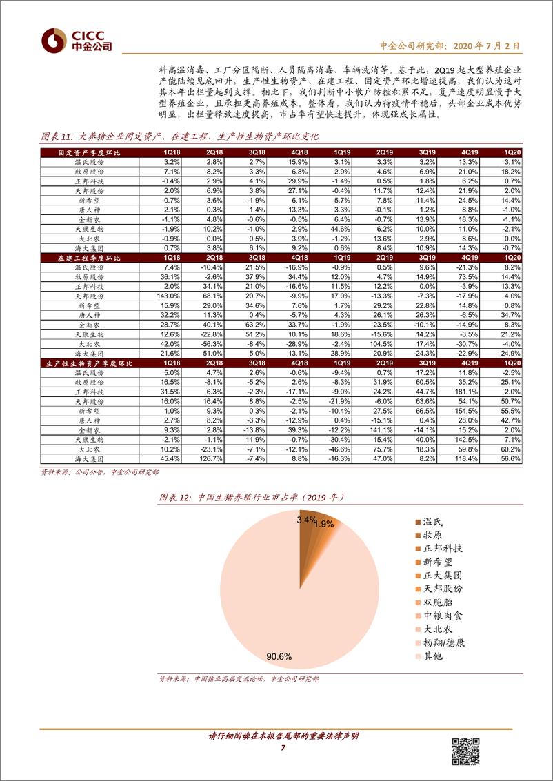 《农业2H20投资策略：三条投资主线，周期与成长皆宜-20200702-中金公司-32页》 - 第8页预览图