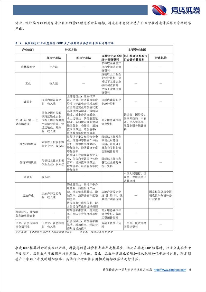 《宏观方法论之二：月度GDP指数的构建与应用-20220822-信达证券-25页》 - 第7页预览图