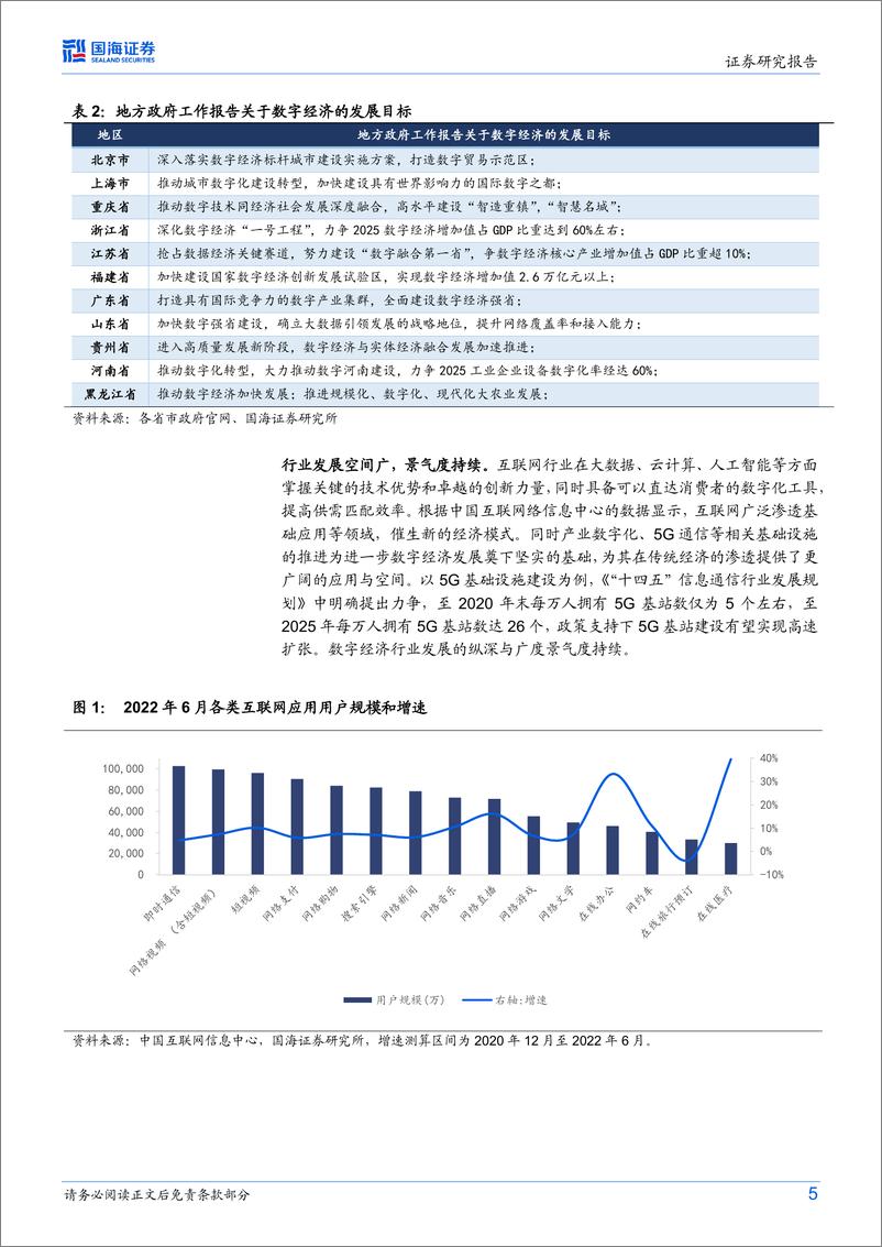 《华安中证数字经济主题ETF（159658）投资价值分析：一键投资数字经济高弹性成长标的-20230223-国海证券-25页》 - 第6页预览图