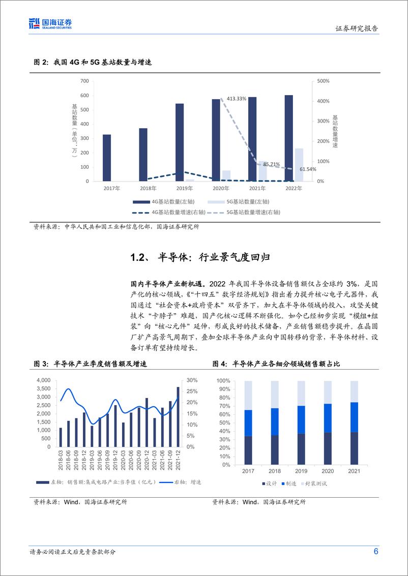 《华安中证数字经济主题ETF（159658）投资价值分析：一键投资数字经济高弹性成长标的-20230223-国海证券-25页》 - 第7页预览图