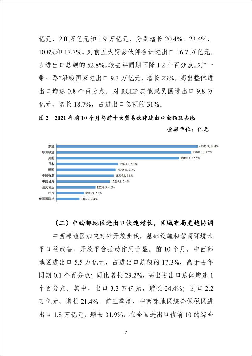 《中国对外贸易形势报告》 - 第7页预览图