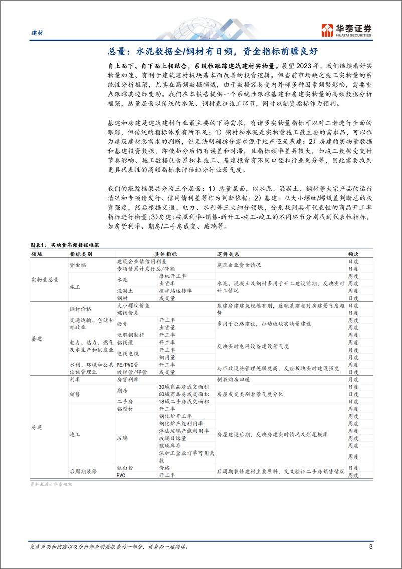 《建材行业专题研究：重识建材，实物量高频分析框架-20230217-华泰证券-16页》 - 第4页预览图