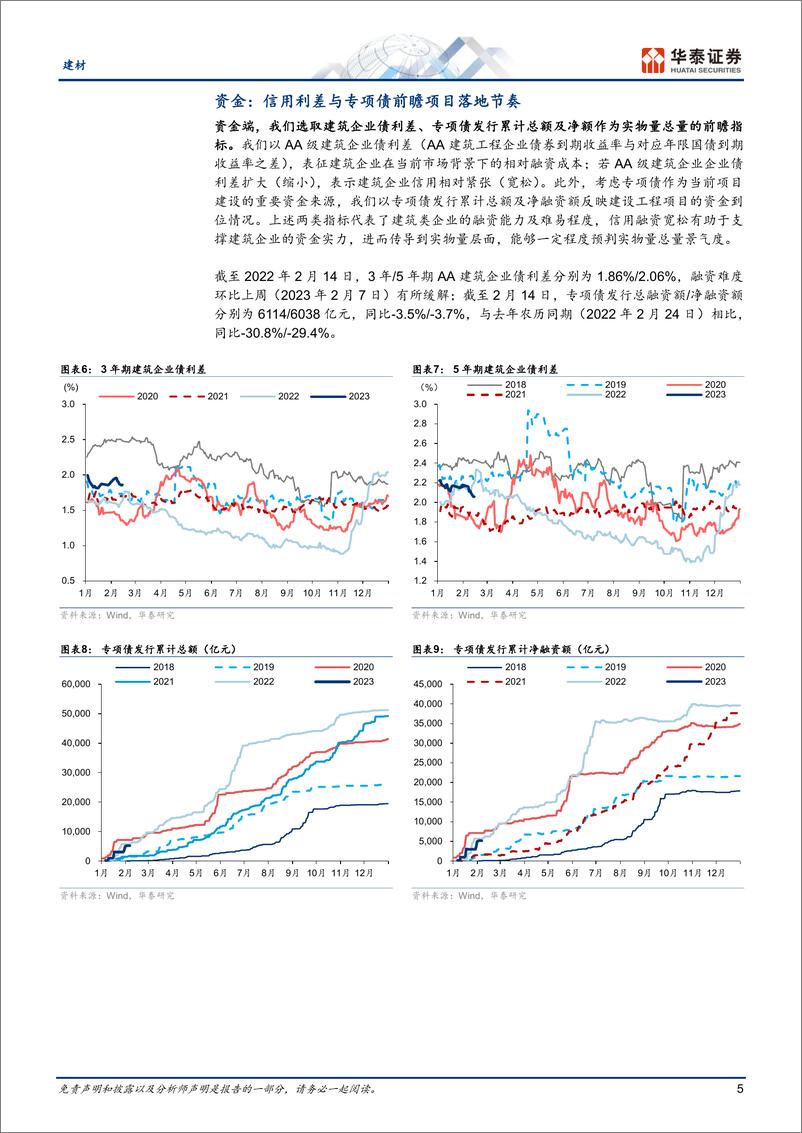 《建材行业专题研究：重识建材，实物量高频分析框架-20230217-华泰证券-16页》 - 第6页预览图