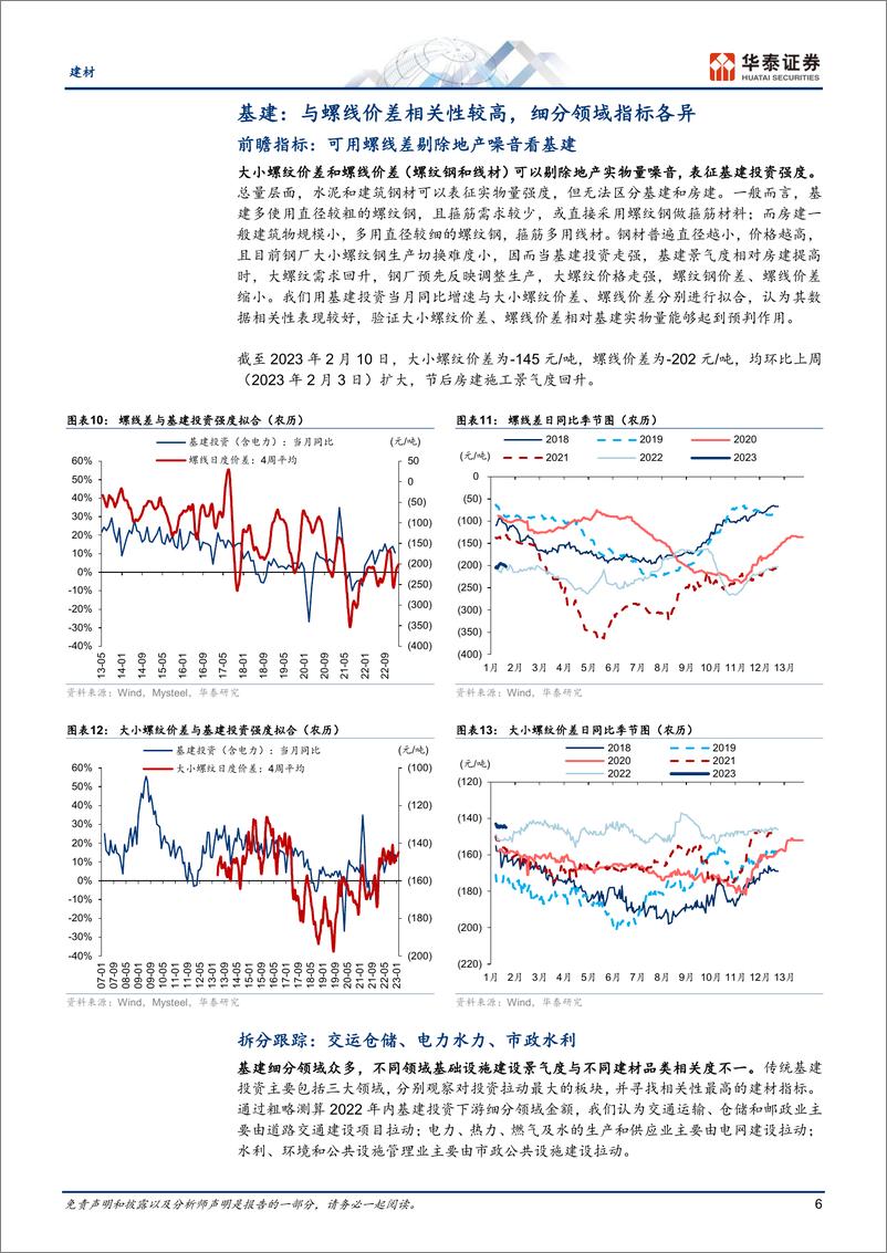 《建材行业专题研究：重识建材，实物量高频分析框架-20230217-华泰证券-16页》 - 第7页预览图