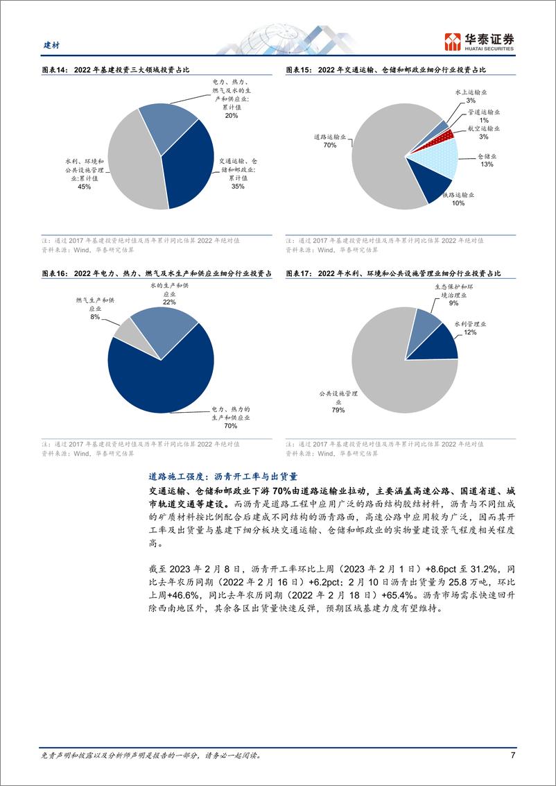 《建材行业专题研究：重识建材，实物量高频分析框架-20230217-华泰证券-16页》 - 第8页预览图