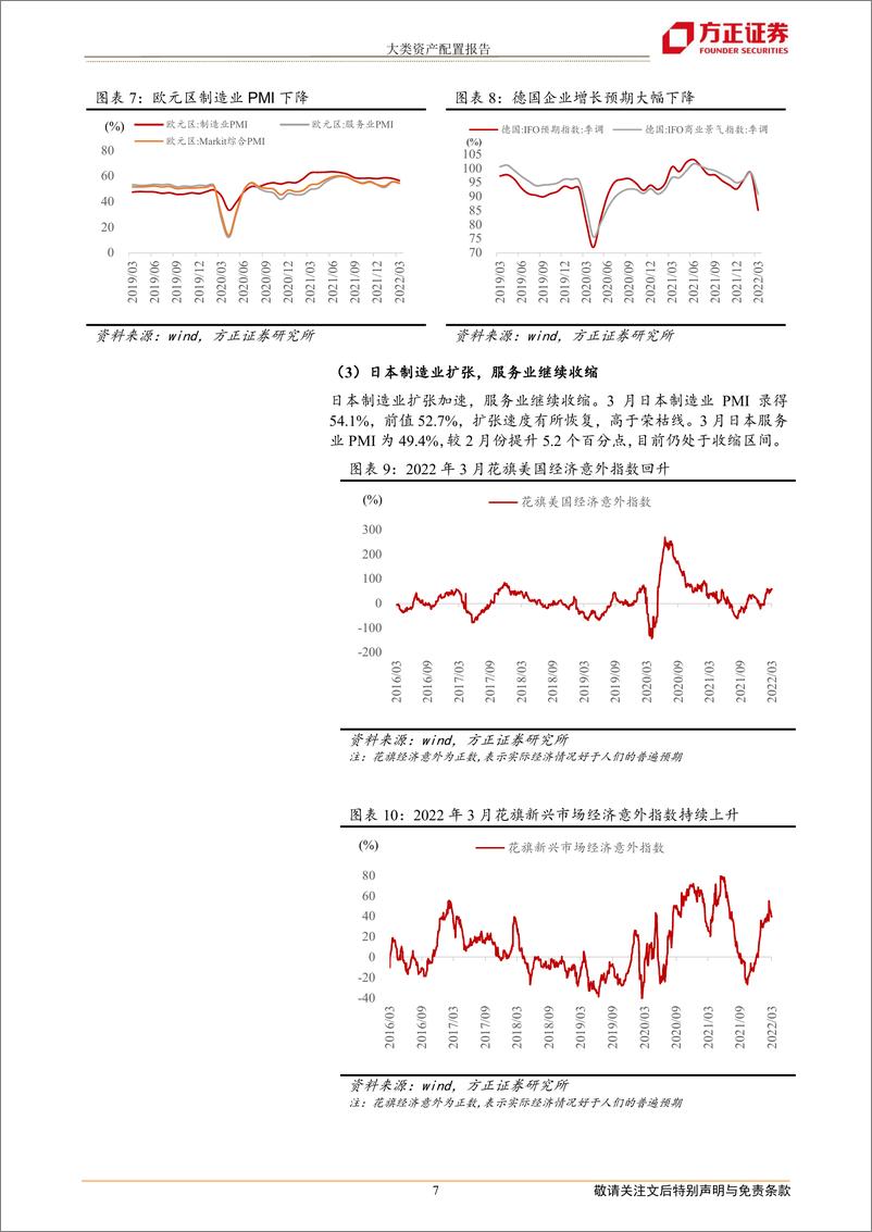 《大类资产配置报告：2022年二季度大类资产配置报告-20220408-方正证券-20页》 - 第8页预览图