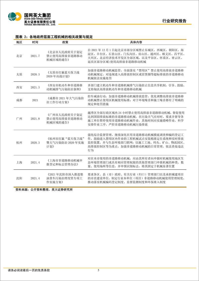 《新能源工程机械行业专题报告：电动革命，工程机械电动化悄然而至-20220722-英大证券-20页》 - 第6页预览图