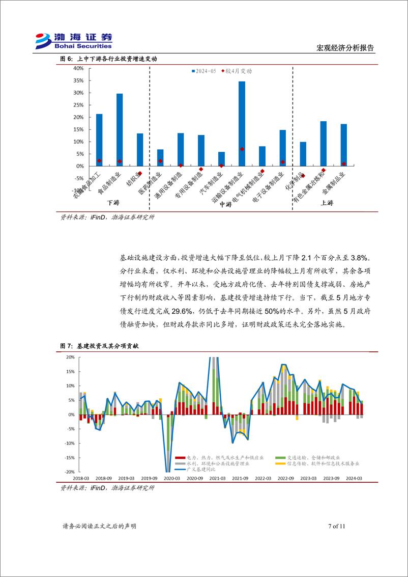 《2024年5月经济数据点评：经济供需分化程度收敛-240619-渤海证券-11页》 - 第7页预览图