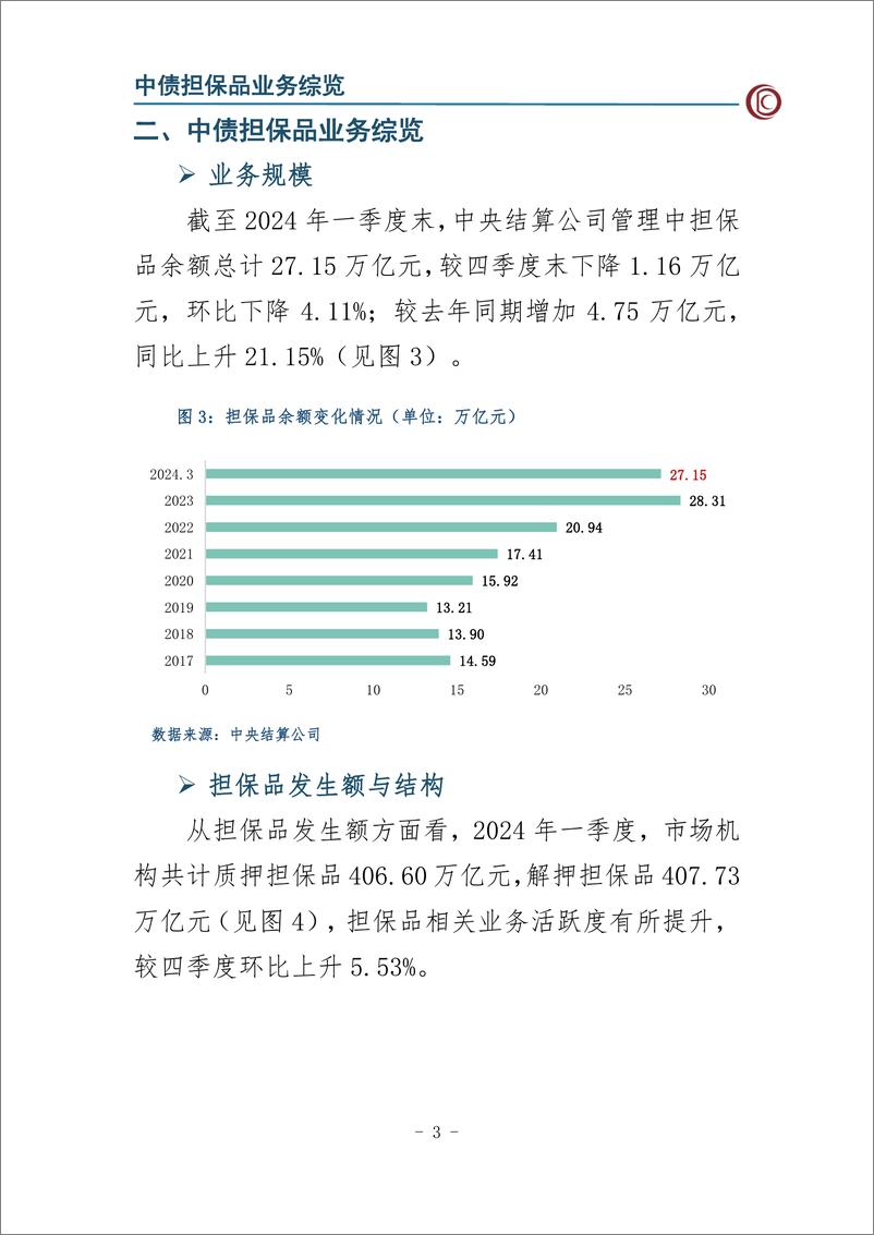 《CCDC：2024年第一季度中债担保品管理业务数据报告》 - 第4页预览图