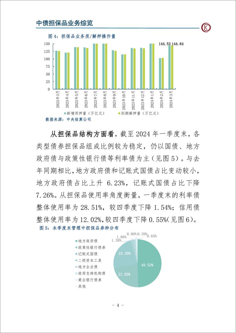 《CCDC：2024年第一季度中债担保品管理业务数据报告》 - 第5页预览图