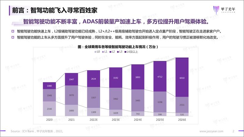 《智能驾驶行业报告：开启高阶智能驾驶的量产时代》 - 第2页预览图