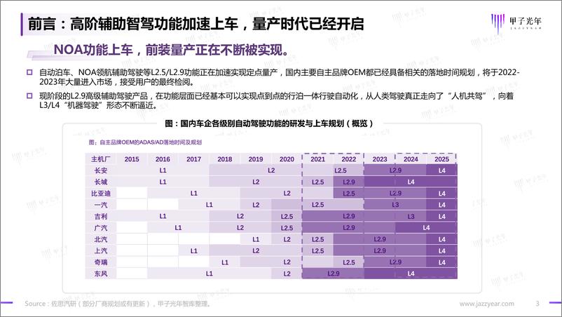 《智能驾驶行业报告：开启高阶智能驾驶的量产时代》 - 第3页预览图