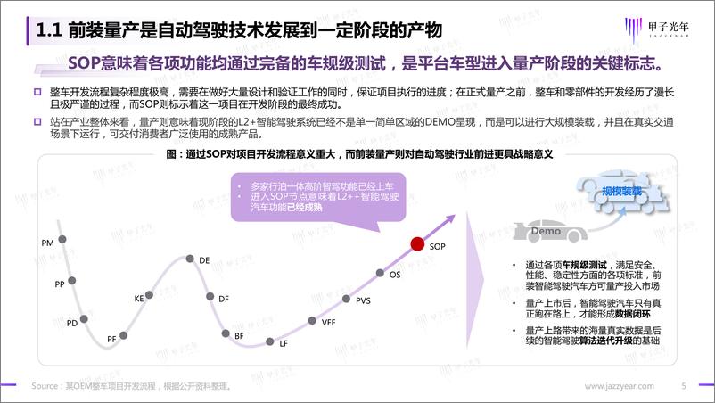 《智能驾驶行业报告：开启高阶智能驾驶的量产时代》 - 第5页预览图