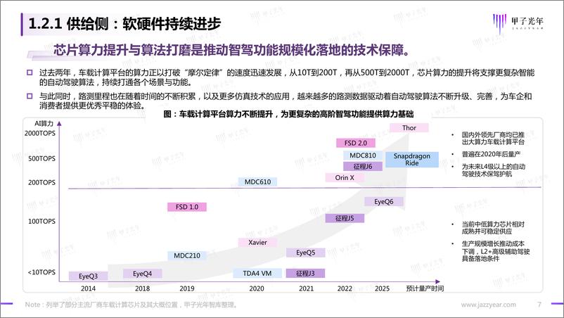 《智能驾驶行业报告：开启高阶智能驾驶的量产时代》 - 第7页预览图