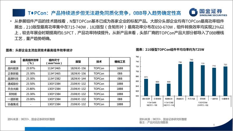 《国金证券-电气设备行业2024SNEC观展总结：“绝望之谷”已现，“资金求生＋技术破卷”是下阶段重点》 - 第4页预览图