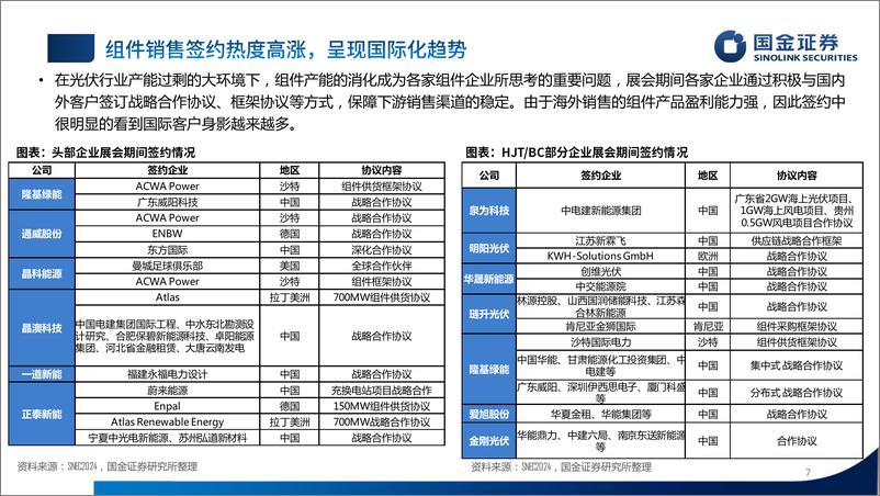 《国金证券-电气设备行业2024SNEC观展总结：“绝望之谷”已现，“资金求生＋技术破卷”是下阶段重点》 - 第7页预览图