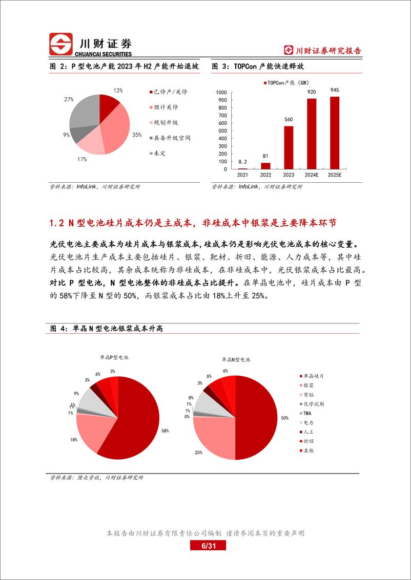 《光伏原材料系列专题研究报告-多晶硅贡献工业硅核心增量-颗粒硅异军突起-川财证券》 - 第6页预览图