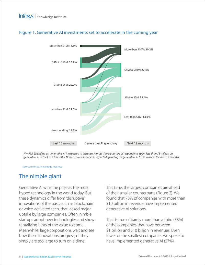 《印孚瑟斯（Infosys）：2023北美生成式AI雷达报告（英文版）》 - 第7页预览图
