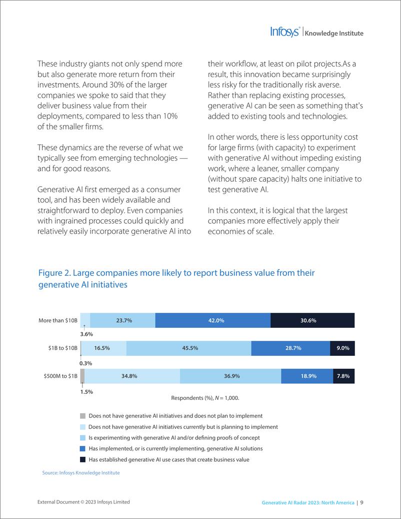 《印孚瑟斯（Infosys）：2023北美生成式AI雷达报告（英文版）》 - 第8页预览图