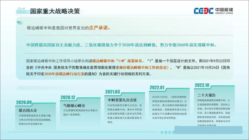 《双碳背景下低零碳产业园区发展路径思考》 - 第4页预览图